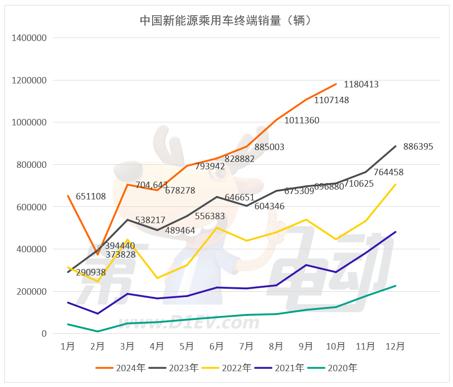 秦L、海豹06终端销量大降，吉利超12万辆创新高-第1张图片-芙蓉之城