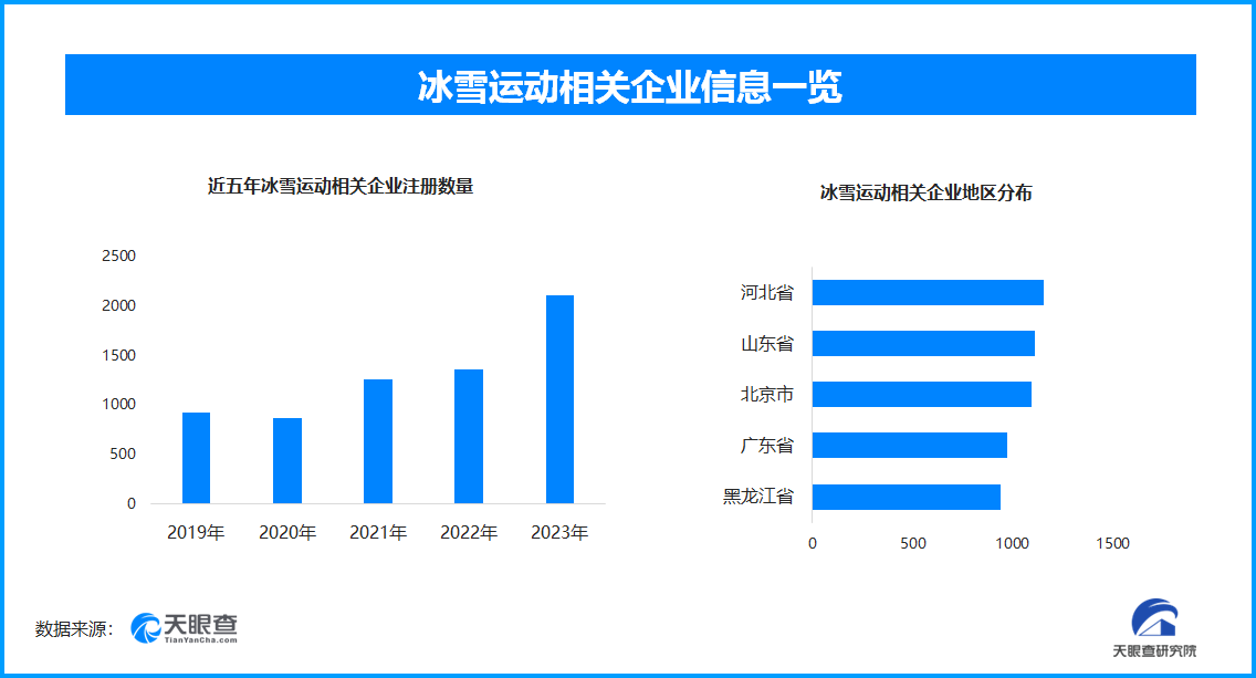 从冬奥会到全民参与：我国冰雪产业市场的转型与升级-第2张图片-芙蓉之城