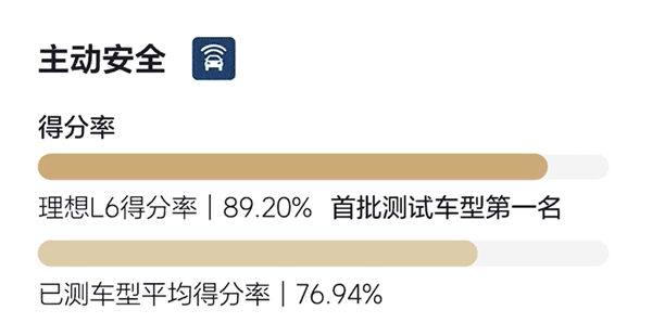 2024版C-NCAP新规首撞成绩公布：理想L6五星通过 总成绩首批车型最高-第4张图片-芙蓉之城