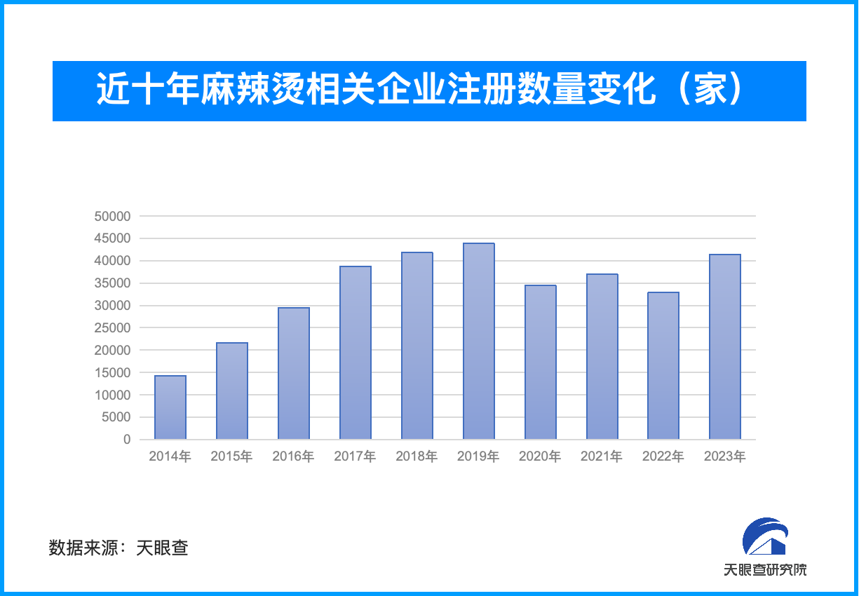 中国麻辣烫在日本人气火爆 行业繁荣相关企业注册量回升-第1张图片-芙蓉之城