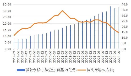 国海证券林加力：从定性和定量角度看普惠金融如何正向作用于金融机构经营和宏观经济发展-第1张图片-芙蓉之城