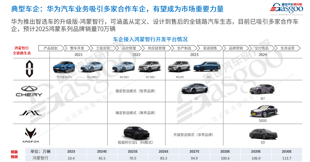 车市2025年十大预测-第8张图片-芙蓉之城