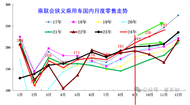 以旧换新明年还有吗，力度更大吗？是否延续决定明年表现-第2张图片-芙蓉之城