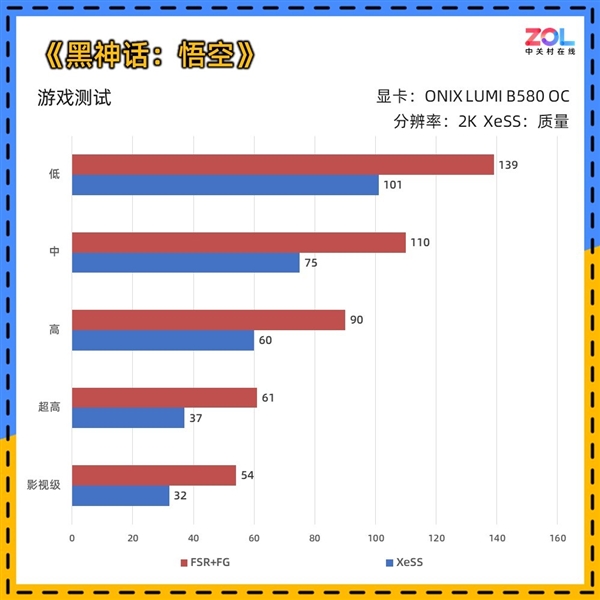 ONIX LUMI B580 OC显卡上手实测：2000元最优解-第25张图片-芙蓉之城