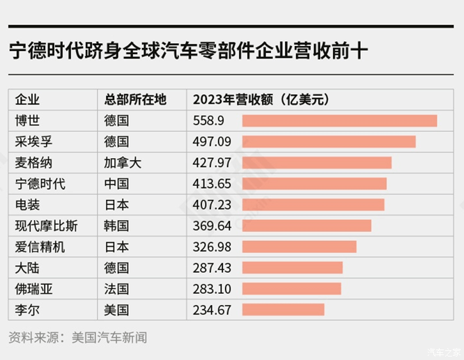 全球一周汽车行业资讯-第50期-第11张图片-芙蓉之城