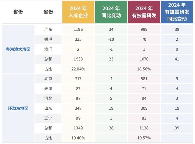 马太效应，强者恒强？——《中国企业科创力研究报告（2024）》-第6张图片-芙蓉之城