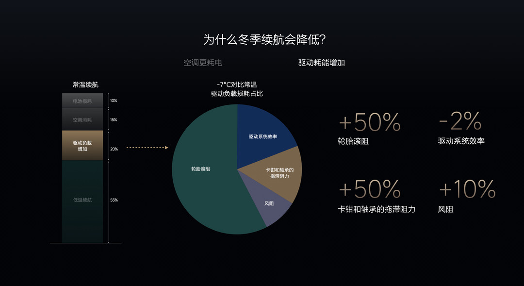 理想汽车如何破解冬季用车低温挑战，实现快速充电与磷酸铁锂电池精准电量估算-第1张图片-芙蓉之城