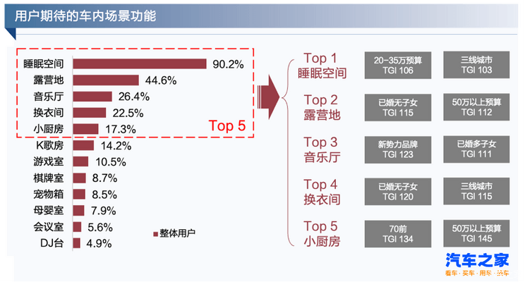 汽车角色转变：年轻群体的第三空间，交互设计新征程-第3张图片-芙蓉之城