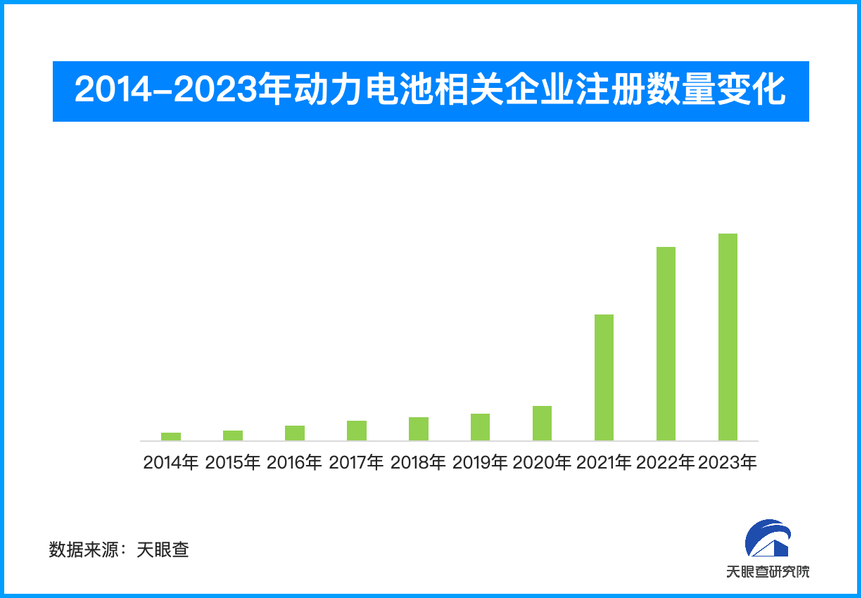 动力电池行业洗牌加剧 企业布局与产业趋势显现新变化-第1张图片-芙蓉之城