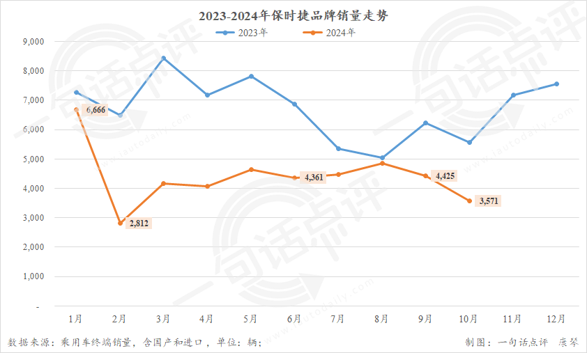 2025年自主或超德系，成豪华车市场最大系别-第1张图片-芙蓉之城