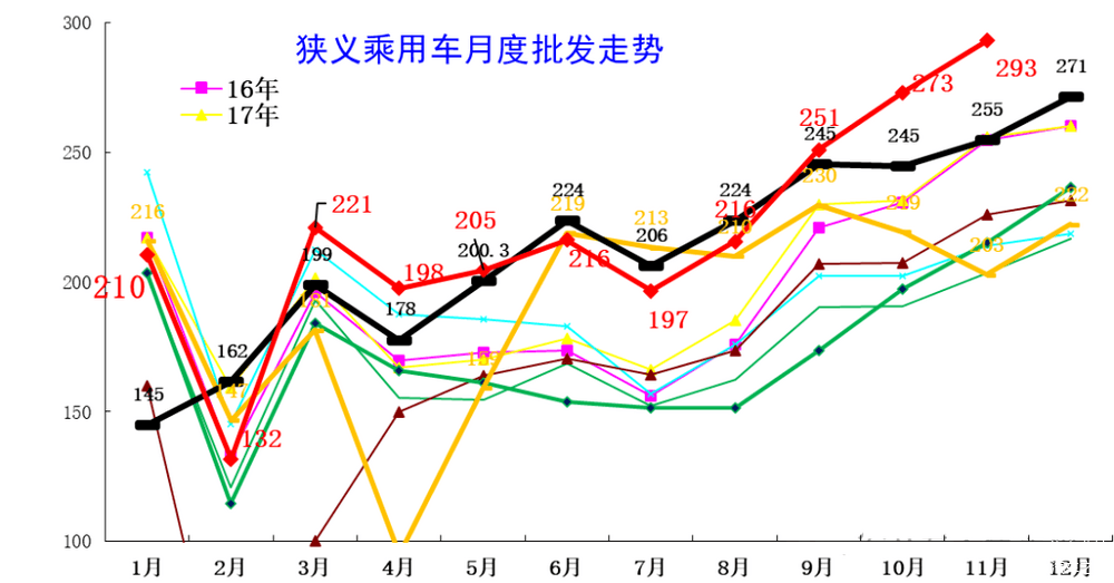 11月车企排名：接下来该谁倒下了？-第1张图片-芙蓉之城