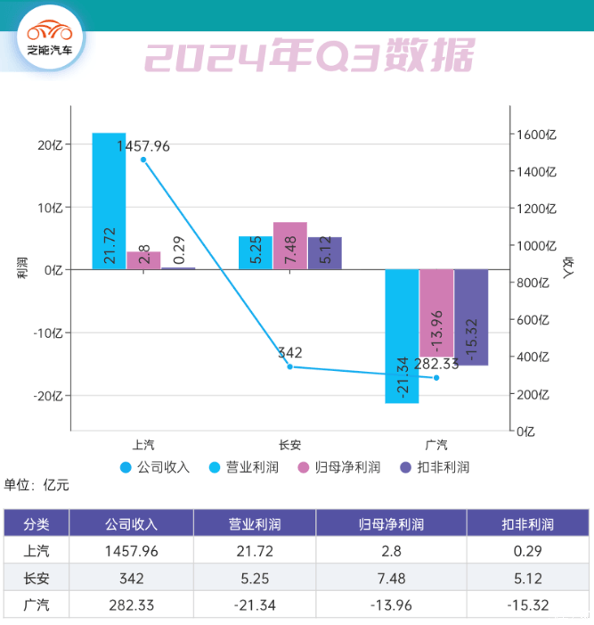 广汽华为小智选模式，“番禺行动”能否挽救合资的溃败？-第4张图片-芙蓉之城