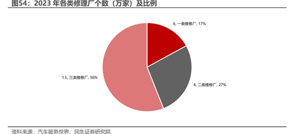 老车OBD没过要强制报废? 我气笑了 真的-第13张图片-芙蓉之城