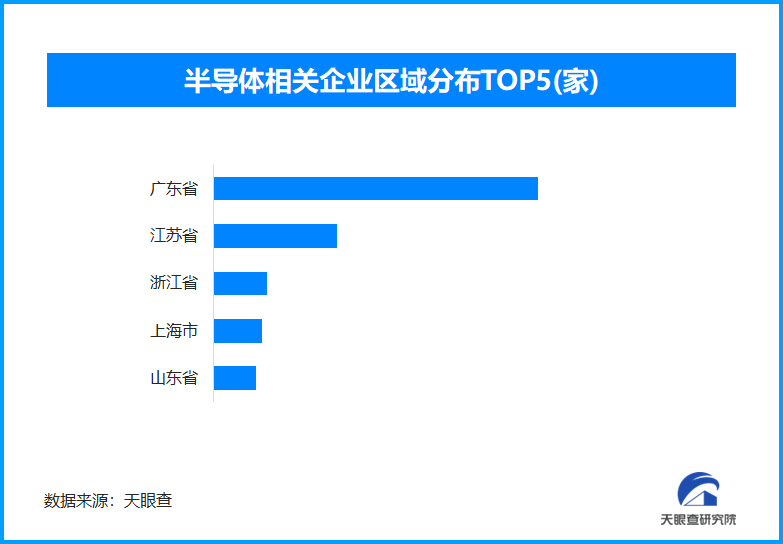 美国加大芯片制裁之时 中国半导体出口破万亿-第1张图片-芙蓉之城