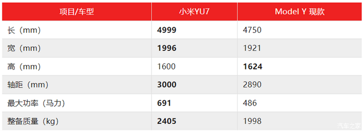 全球一周汽车行业资讯-第50期-第5张图片-芙蓉之城