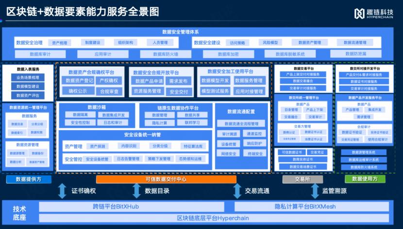 趣链科技，向数据要素要“价值”-第2张图片-芙蓉之城