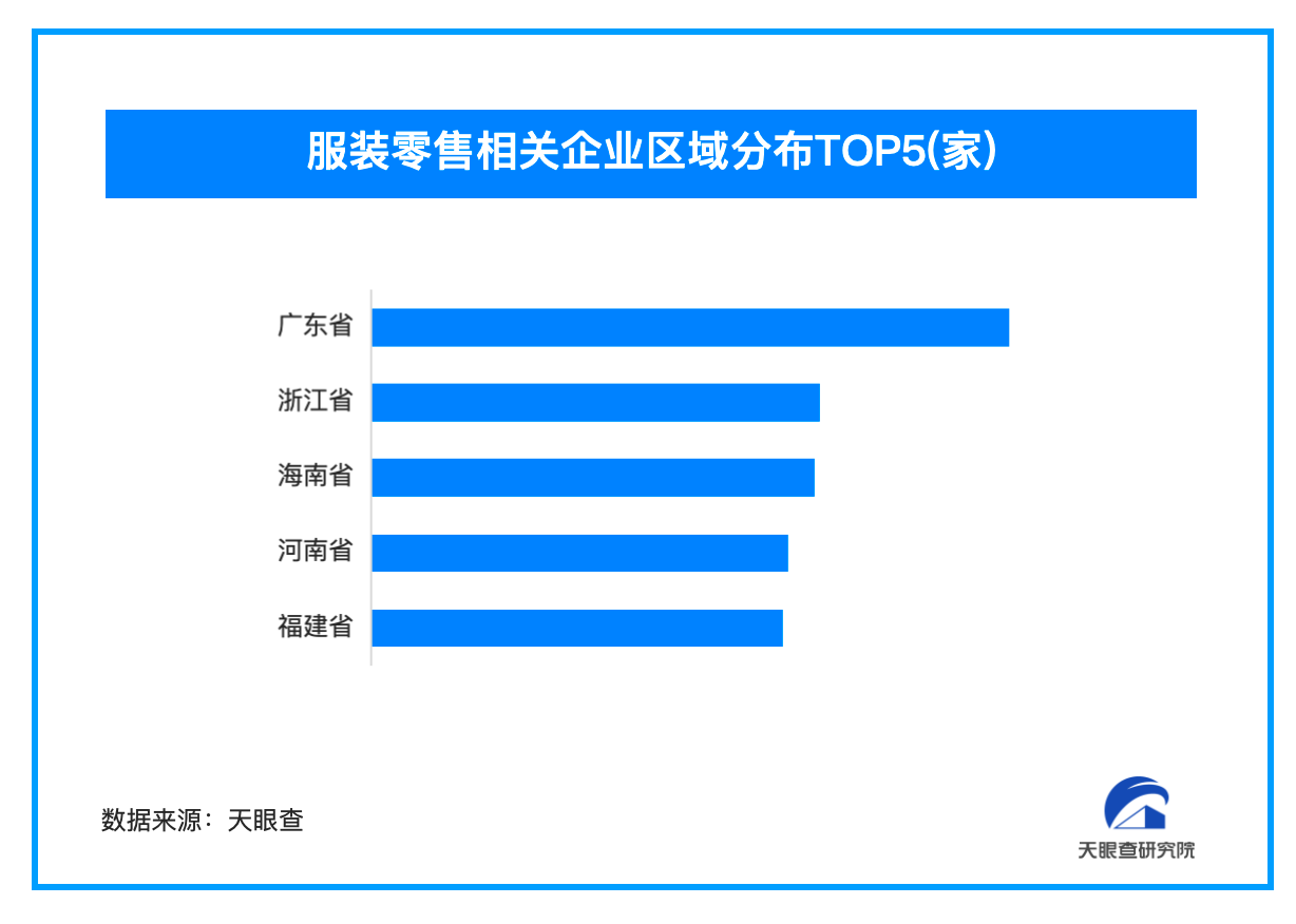 优衣库创始人表态不使用新疆棉 今年390万余家企业杀入服装零售赛道-第1张图片-芙蓉之城