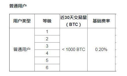 ok平台官方app_新人有盲盒奖励,老用户享手续费减免-第1张图片-芙蓉之城