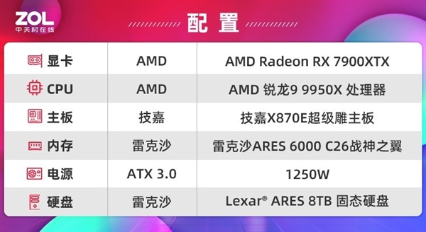 雷克沙ARES 6000 C26战神之翼内存上手：AMD用户建议闭眼入-第5张图片-芙蓉之城