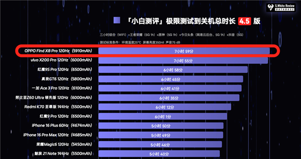 高频不是唯一出路 联发科以顶尖能效引领安卓挑战苹果A18 Pro-第8张图片-芙蓉之城