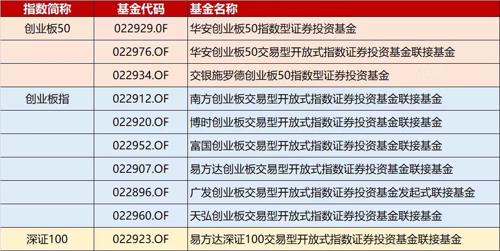 个人养老金产品扩容 10只基金跟踪深市指数-第1张图片-芙蓉之城