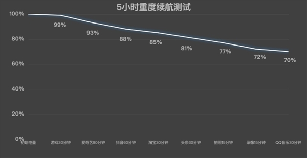 游戏手机不仅仅是性能强：这些小功能也挺有趣-第12张图片-芙蓉之城