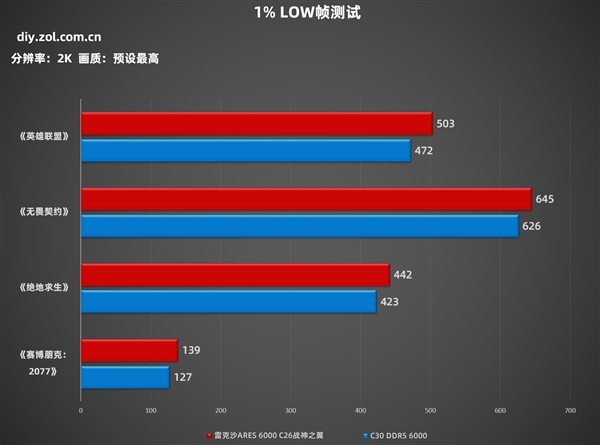 雷克沙ARES 6000 C26战神之翼内存上手：AMD用户建议闭眼入-第10张图片-芙蓉之城