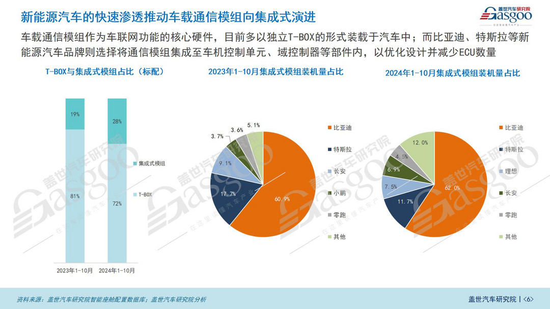 车联网功能普及加速：5G网络、FOTA升级等将进入快速上车阶段-第6张图片-芙蓉之城