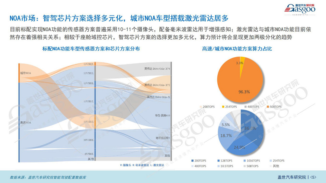 智驾市场（功能）知多少：ADAS市场持续增长，NOA功能加速上车-第5张图片-芙蓉之城