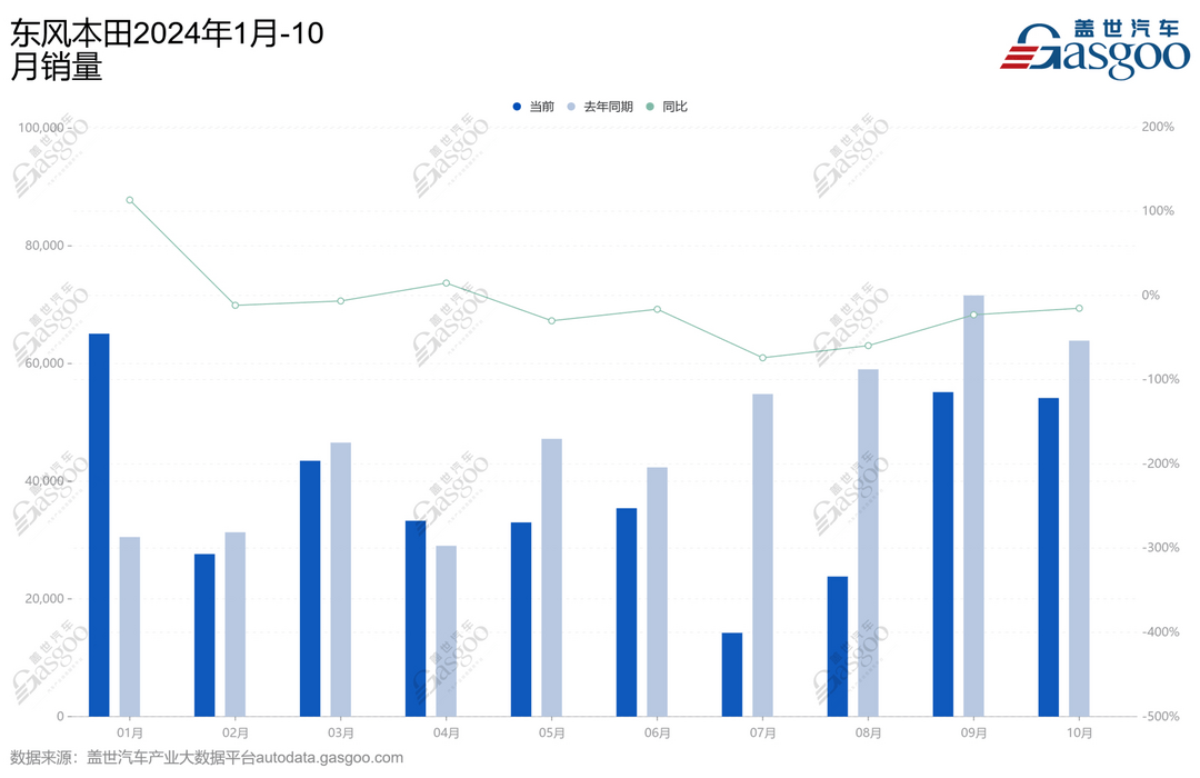 本田和日产的合并，谁来决定？-第2张图片-芙蓉之城