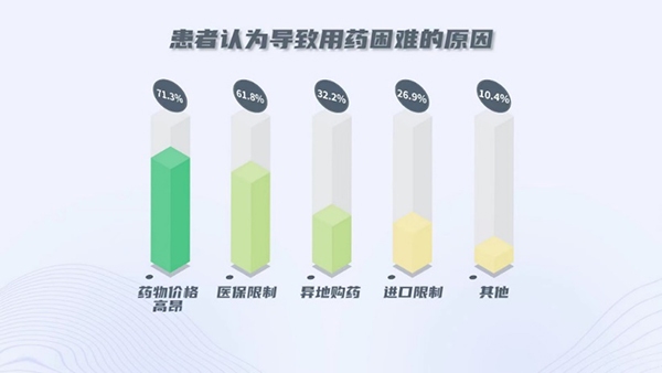 《中国晚期三阴性乳腺癌患者生存质量白皮书》发布 超半数患者对生存质量满意度有待提升-第4张图片-芙蓉之城