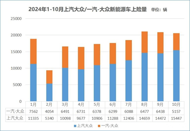 全球一周汽车行业资讯-第49期-第13张图片-芙蓉之城