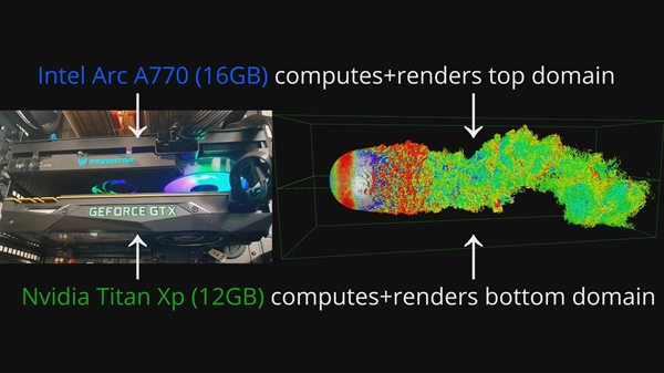 两块Intel B580、一块Titan XP共处一室！36GB显存有奇效-第4张图片-芙蓉之城