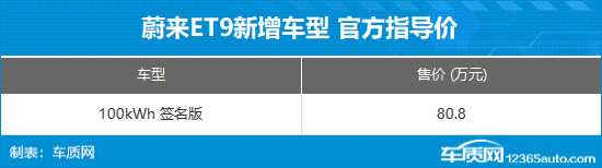 蔚来ET9新增车型上市 售价80.8万元-第2张图片-芙蓉之城