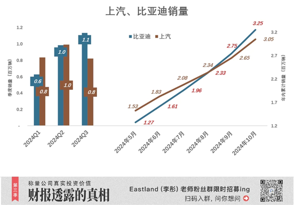 18年首次！上汽被比亚迪反超丢了“桂冠”：但仍有“船票”-第2张图片-芙蓉之城