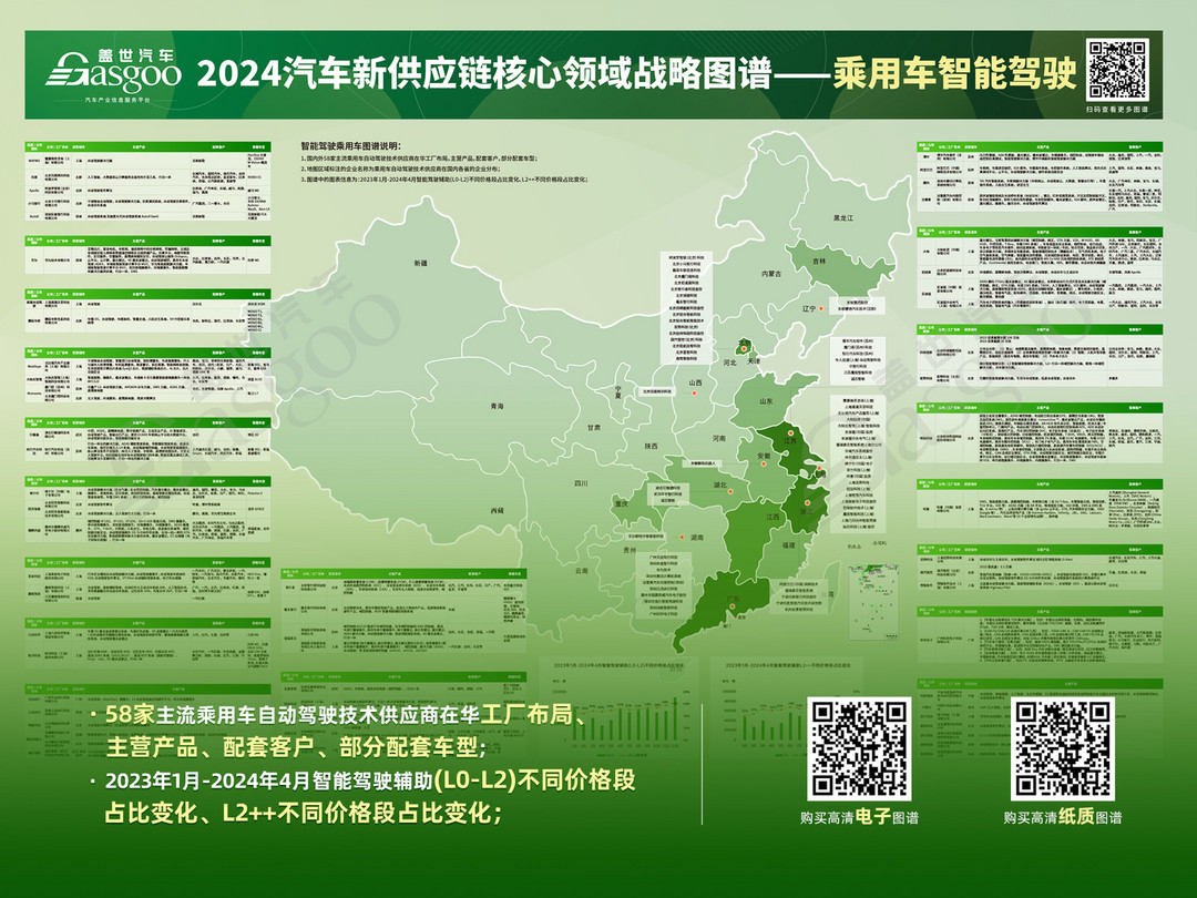 2024年1-10月智能驾驶供应商装机量排行榜：激光雷达单年装机量首次突破百万大关-第9张图片-芙蓉之城