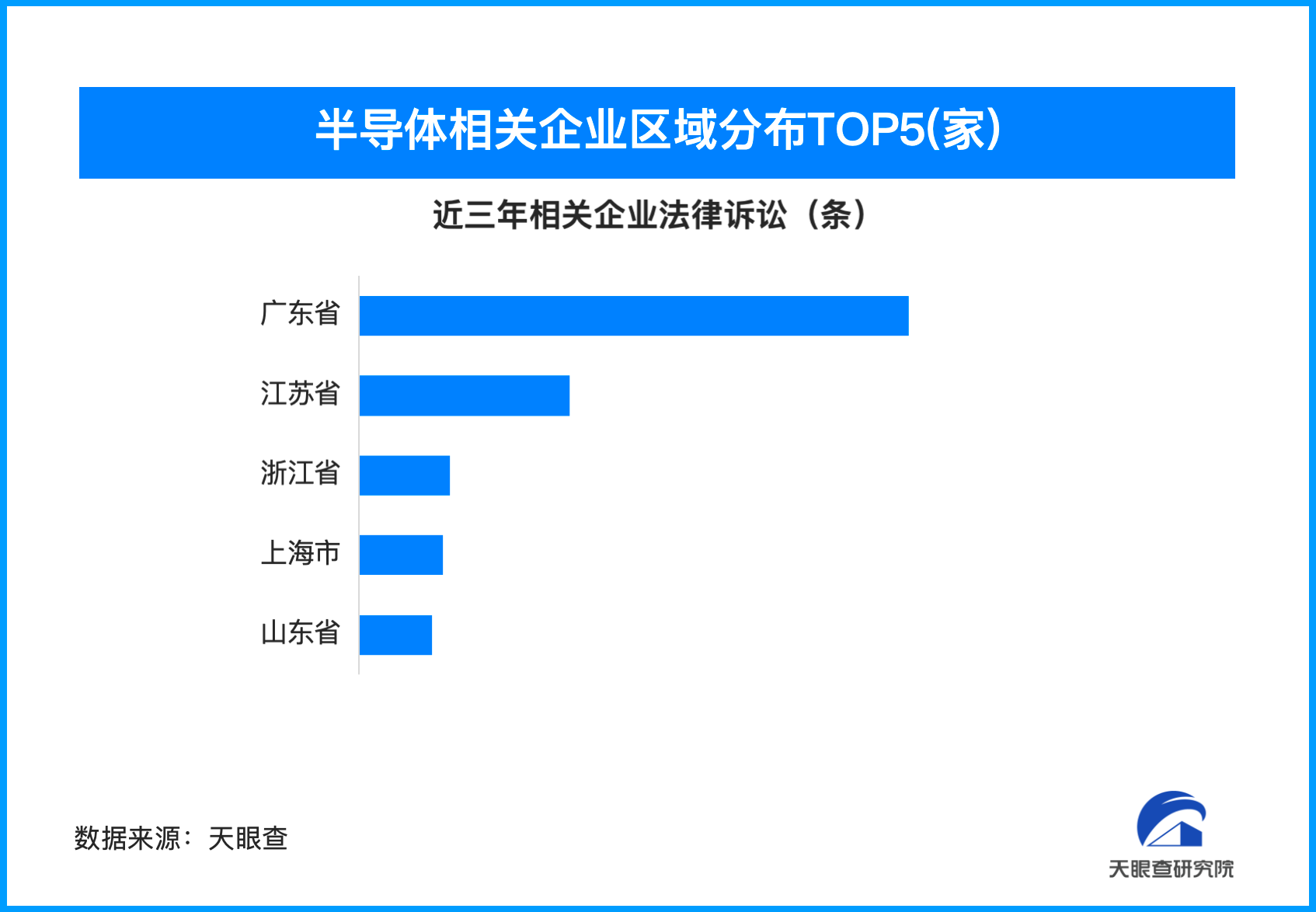 半导体行业协会发声谨慎采购美国芯片 国内半导体企业数量突破33.2万-第1张图片-芙蓉之城