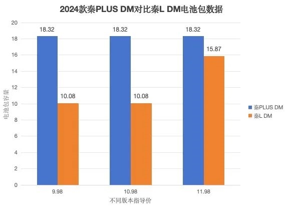 想买混动的先等等 电池马上就要越来越大了-第21张图片-芙蓉之城