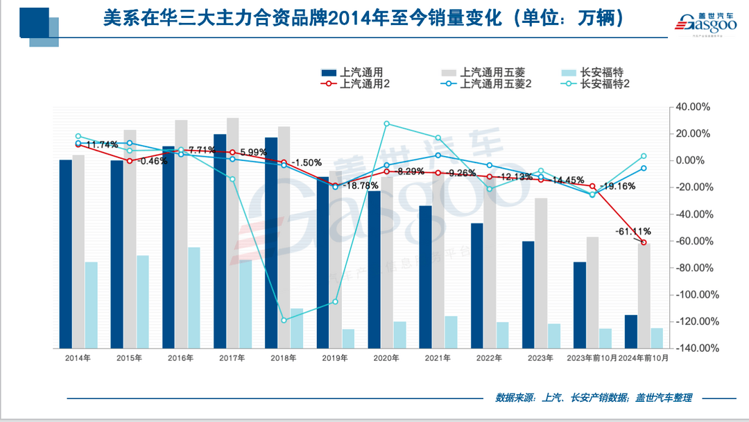 没了特斯拉，美系在华还有以后吗？-第1张图片-芙蓉之城