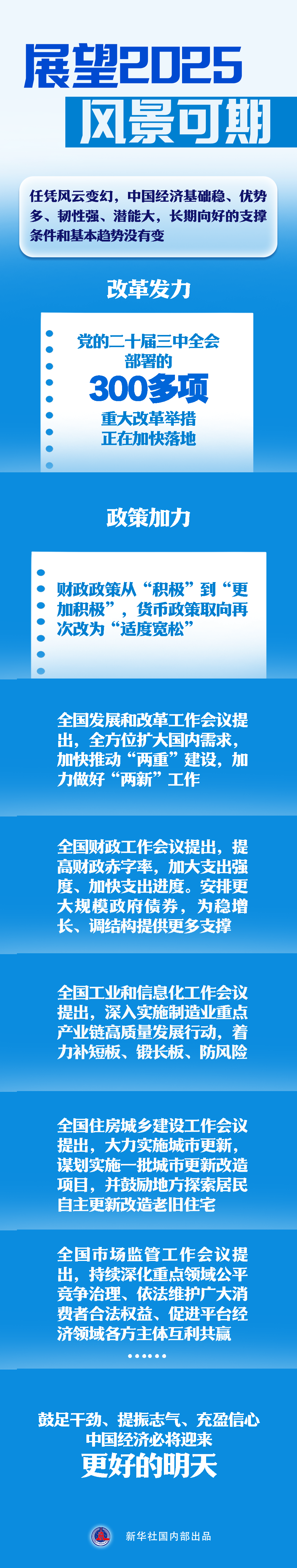 去一年中国经济劈波斩浪 新的一年风景可期-第5张图片-芙蓉之城