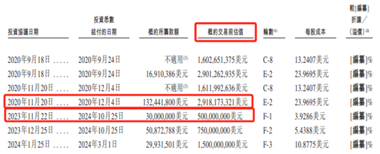 汇智控股IPO：资产总值24.3亿元，负债总额89.48亿元，若未成功上市会怎样？-第1张图片-芙蓉之城