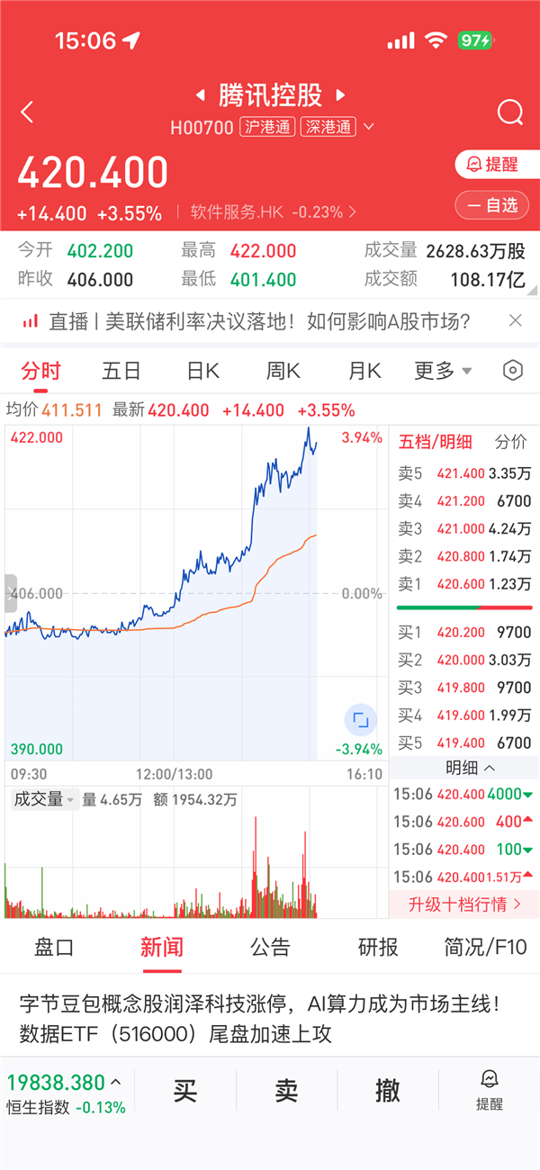 传AI集成到苹果iPhone 腾讯大涨4% 字节概念股涨停-第1张图片-芙蓉之城