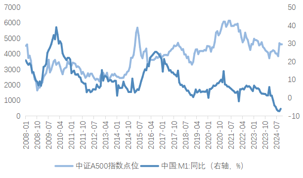 A股转暖？这只指数助你把握时代发展的贝塔-第2张图片-芙蓉之城