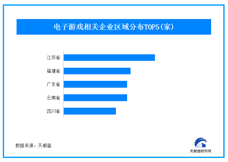 黑神话悟空无缘TGA年度游戏引发网友热议 我国现存超2.3万家电子游戏企业-第1张图片-芙蓉之城