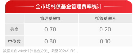 丰泰纯债，且歌且行-第5张图片-芙蓉之城