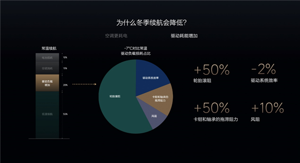 首款电动车要过冬了 理想汽车拿出“三板斧”-第5张图片-芙蓉之城