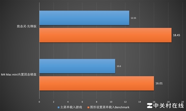 致态灵·先锋版移动固态硬盘上手：跟苹果Mac mini绝配-第18张图片-芙蓉之城