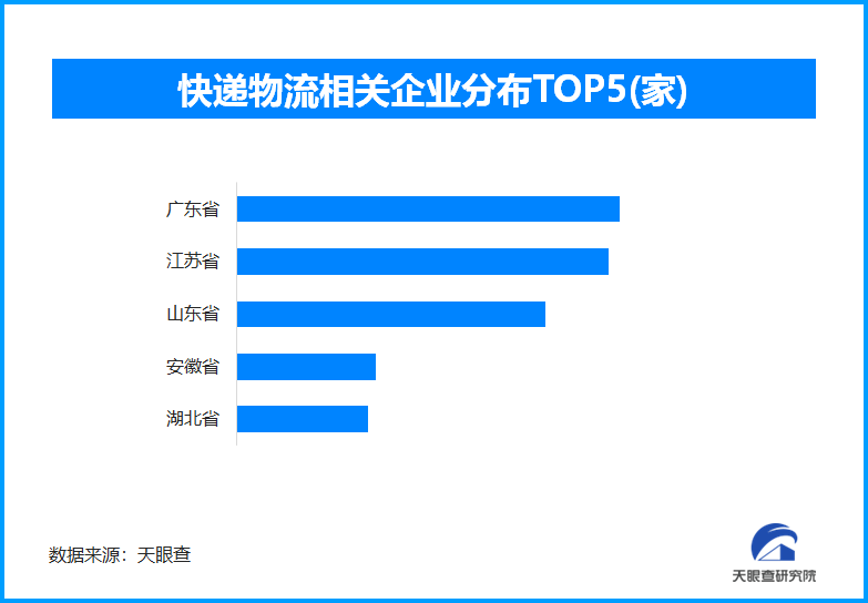 交通运输部：农村市场成为邮政快递业新增长极-第1张图片-芙蓉之城