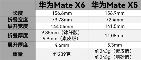 强得飞起！华为Mate X6折叠屏上手-第4张图片-芙蓉之城