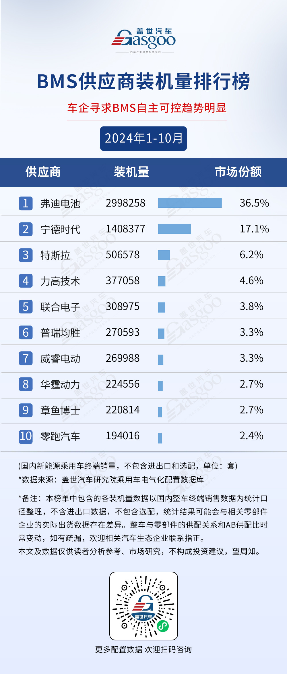 市场格局稳定，TOP10装机量集中度普遍较高 | 2024年1-10月电气化供应商装机量排行榜-第3张图片-芙蓉之城